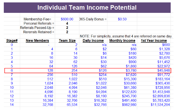 H.I.P. System Income Potential
